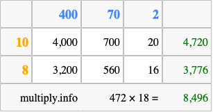 Calculate 472 times 18 using the box method