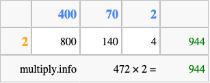 Calculate 472 times 2 using the box method
