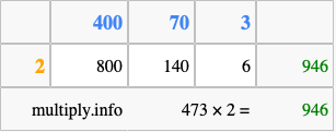 Calculate 473 times 2 using the box method