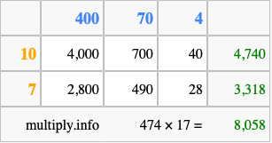 Calculate 474 times 17 using the box method