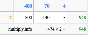 Calculate 474 times 2 using the box method