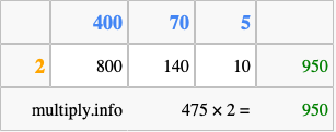 Calculate 475 times 2 using the box method