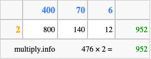 Calculate 476 times 2 using the box method