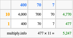 Calculate 477 times 11 using the box method