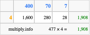 Calculate 477 times 4 using the box method