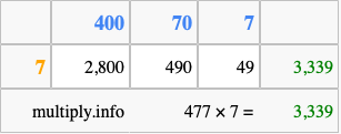 Calculate 477 times 7 using the box method