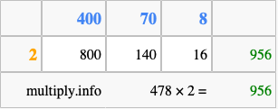 Calculate 478 times 2 using the box method
