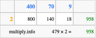 Calculate 479 times 2 using the box method