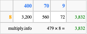 Calculate 479 times 8 using the box method