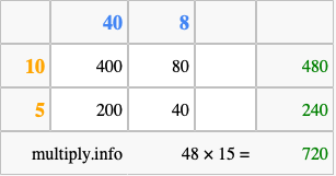 Calculate 48 times 15 using the box method