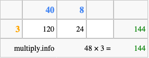 Calculate 48 times 3 using the box method