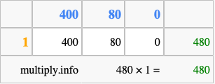 Calculate 480 times 1 using the box method