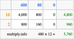 Calculate 480 times 12 using the box method