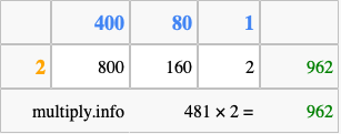 Calculate 481 times 2 using the box method