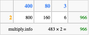 Calculate 483 times 2 using the box method