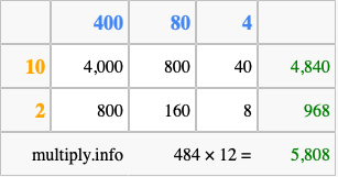 Calculate 484 times 12 using the box method