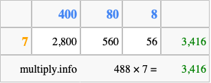 Calculate 488 times 7 using the box method