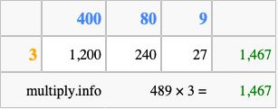 Calculate 489 times 3 using the box method