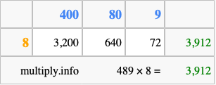 Calculate 489 times 8 using the box method