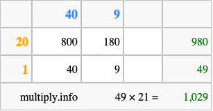 Calculate 49 times 21 using the box method