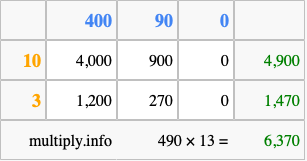 Calculate 490 times 13 using the box method