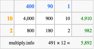 Calculate 491 times 12 using the box method