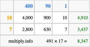 Calculate 491 times 17 using the box method