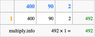 Calculate 492 times 1 using the box method