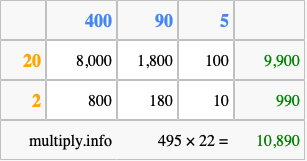 Calculate 495 times 22 using the box method