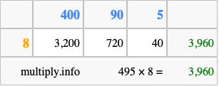 Calculate 495 times 8 using the box method
