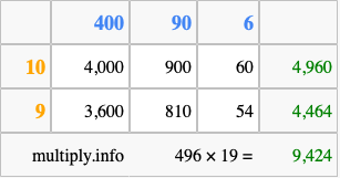 Calculate 496 times 19 using the box method