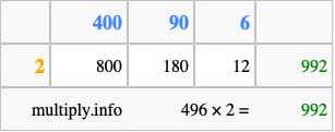 Calculate 496 times 2 using the box method