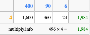 Calculate 496 times 4 using the box method