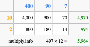 Calculate 497 times 12 using the box method