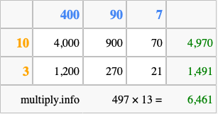 Calculate 497 times 13 using the box method