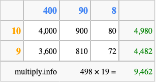 Calculate 498 times 19 using the box method