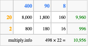 Calculate 498 times 22 using the box method