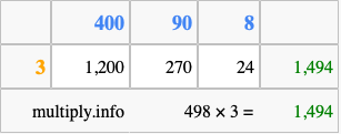 Calculate 498 times 3 using the box method