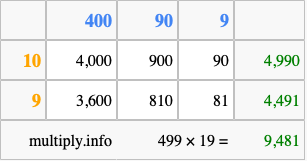 Calculate 499 times 19 using the box method