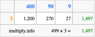 Calculate 499 times 3 using the box method