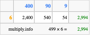 Calculate 499 times 6 using the box method