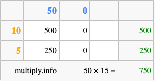 Calculate 50 times 15 using the box method