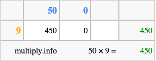 Calculate 50 times 9 using the box method