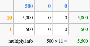 Calculate 500 times 11 using the box method