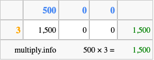 Calculate 500 times 3 using the box method