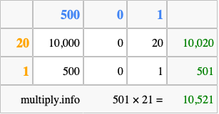 Calculate 501 times 21 using the box method