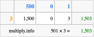 Calculate 501 times 3 using the box method