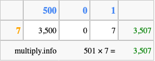 Calculate 501 times 7 using the box method