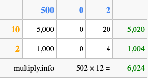 Calculate 502 times 12 using the box method