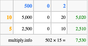 Calculate 502 times 15 using the box method